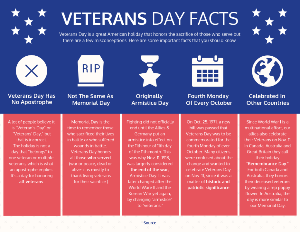 Veterans Day Facts For Kids