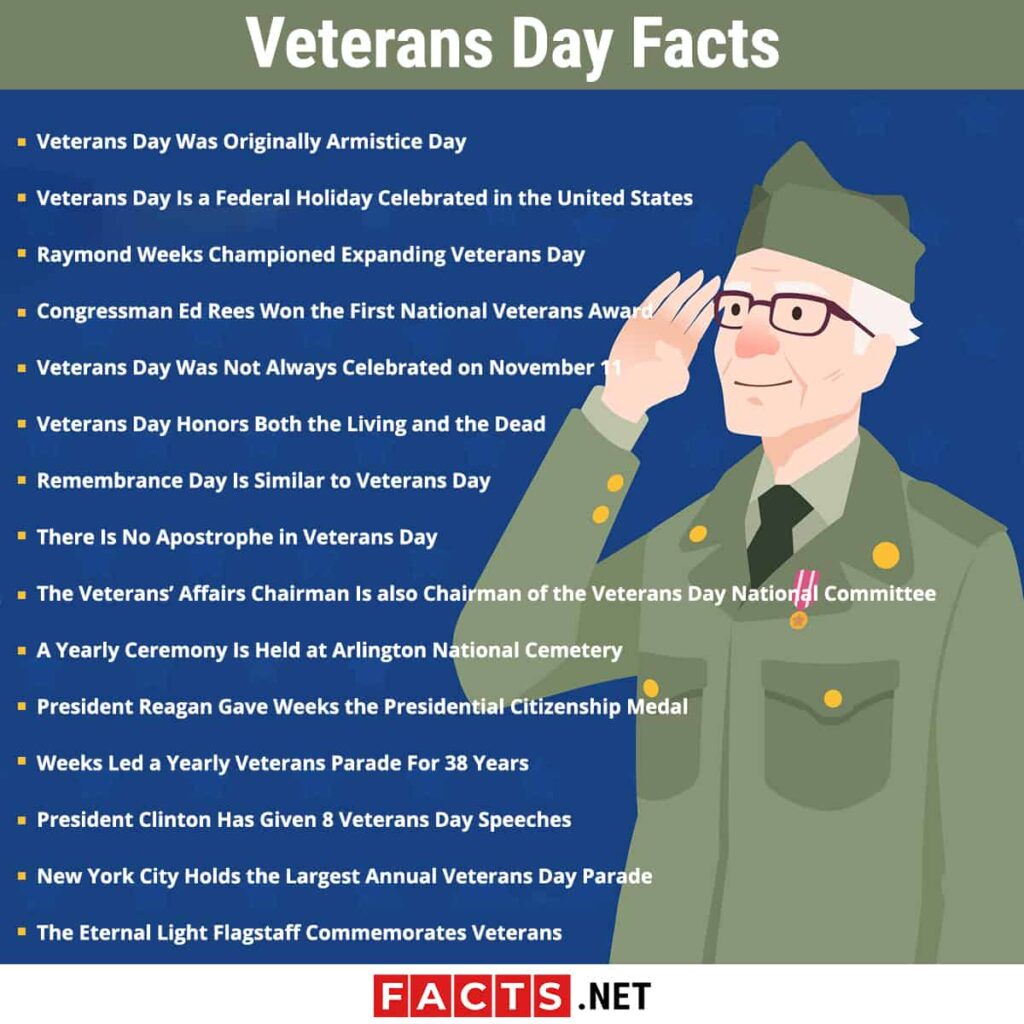 Veterans Day Facts For Kids